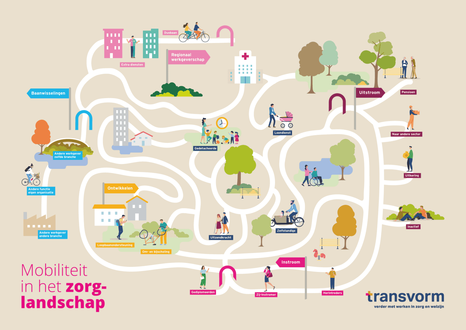 Mobiliteit in het zorglandschap 